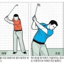 골프 고수와 하수의 6가지 스윙 차이 이미지