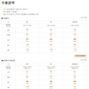 트리니티산후조리원(삼성점) 이미지