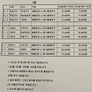 전곡항민박펜션 | 제부도여행)으르신들의 성지 제부도 어가촌, 초딩 및 예비초딩과 갯벌체험