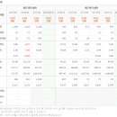 (주)비츠로정보 티스토리