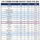 수소아과