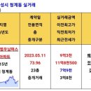 투미롯데동탄