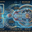 제3부 2장 확장 이미지