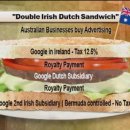 샌드위치 아일랜드 이미지