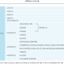 가계의 사적연금소득과 주택연금의 역할 이미지