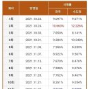 드라마 지리산이랑 구경이 이미지