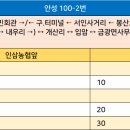 보개우체국앞 이미지