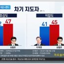 한국여론연구소
