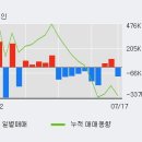 부광중기 이미지