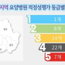 덕수의료재단 이미지