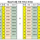 제242차 8월 가평 어비산 좌석표 이미지