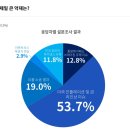 시그넷벤처스