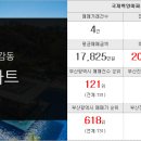행운아이파크캐슬공인중개사사무소 이미지