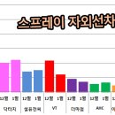 지피클럽