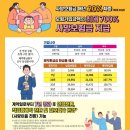 스텝업자산관리
