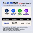 주식회사 지케이피부나라 | 중국 여행 준비물 리스트 필수 이심과 장가계 필수 샤워기 필터 정리