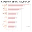 코오롱자동차 부분정비 이미지