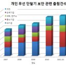 스마트폰 해킹방지 10계명 이미지