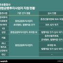 미래키움
