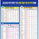 세림약국 이미지
