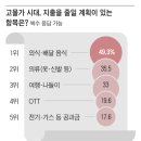 고물가 시대 소비 심리 “외식비부터 줄일래요” 이미지