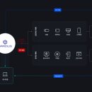 와이즈시스템즈 이미지