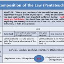 Construction of the Kingdom of God and Paul&#39;s Epistles 3 ＜Justifying faith 이미지