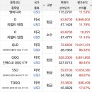 팔지않고 지수추종만 이미지