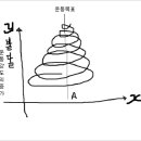 터닝포인트[3] - 벤치프레스(Bench Press) 이미지