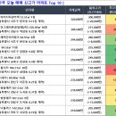 에이아이디 티스토리