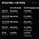 (주)중앙국제여행사