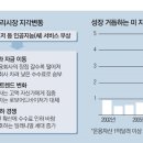 로보어드바이저 뜨자…美 자산관리시장 '지각변동' 이미지