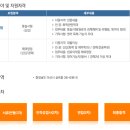 (주)경보제약 이미지
