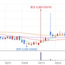 피앤씨플러스
