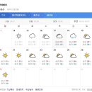 제주도 날씨. 서귀포 날씨. 한라산 날씨. 10월 17일(목)~10월 27일(일) 이미지