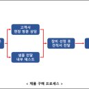 주식회사 에프엔티 이미지