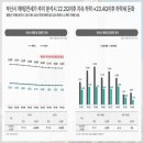 허브펠리스오피스텔 이미지