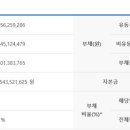 노블리아라이프