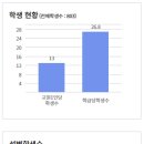 인천아라고등학교 이미지