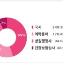 제 42회 보건의료정보관리사 합격 후기