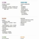 신길온천역 일원 이미지