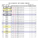 하나로볼링장 이미지