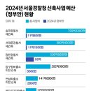 을지로3가파출소 이미지