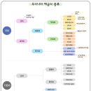세무회계창 이미지