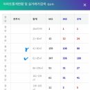 스카이시티프라디움 이미지