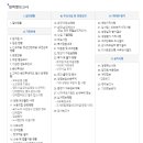 [인천국제공항공사 자소서] 인국공 자소서tip/ 인국공 필기 기출문제