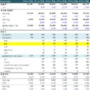 글로벌 소비재 기업으로 본 시장 [Fast retailing 편] 이미지