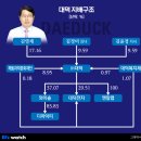 (주)지씨바이오 비즈니스워치