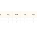 우두나무어린이집 - 우두로 이미지