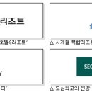 한화호텔앤드리조트(주)